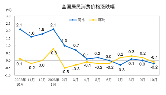 金融舆情周报：央行重磅发声，吸引更多外资金融机构、长期资本入市