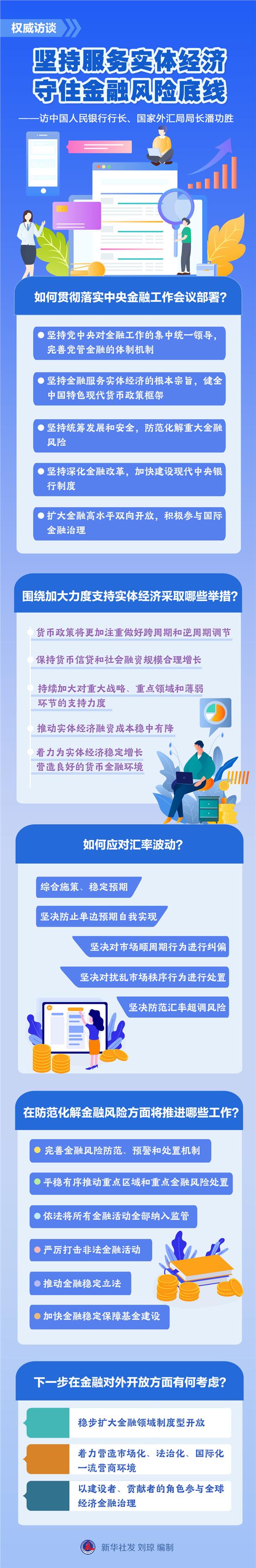 坚持服务实体经济 守住金融风险底线——访中国人民银行行长、国家外汇局局长潘功胜