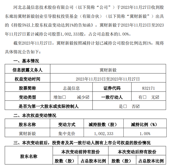 减持加停牌核查！狂飙的北交所股票“降温”？