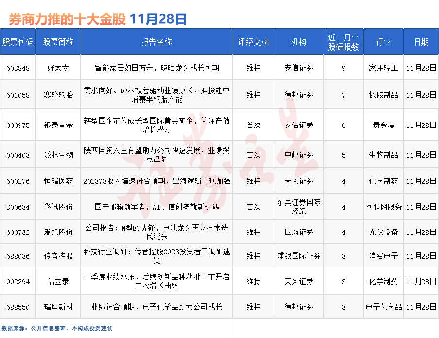 券商今日金股：9份研报力推一股（名单）