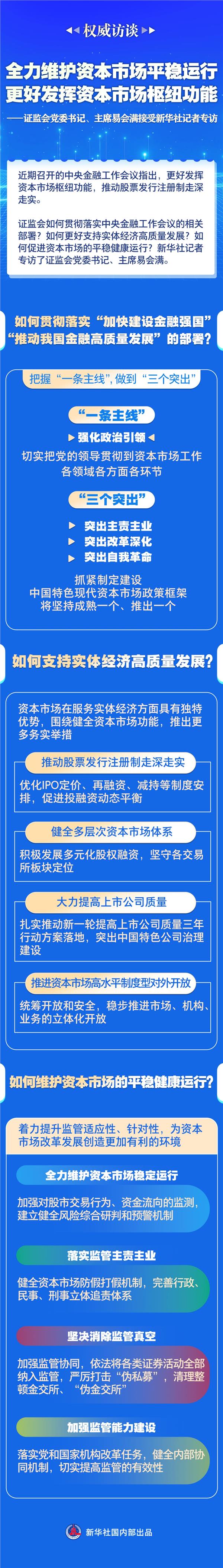 全力维护资本市场平稳运行 更好发挥资本市场枢纽功能——证监会党委书记、主席易会满接受新华社记者专访