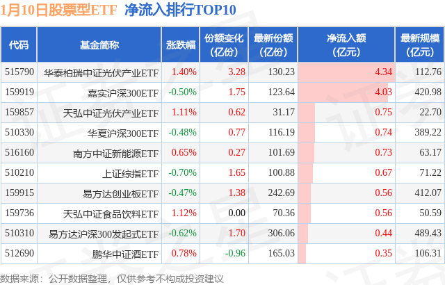 【ETF观察】1月10日股票ETF净流出58.93亿元