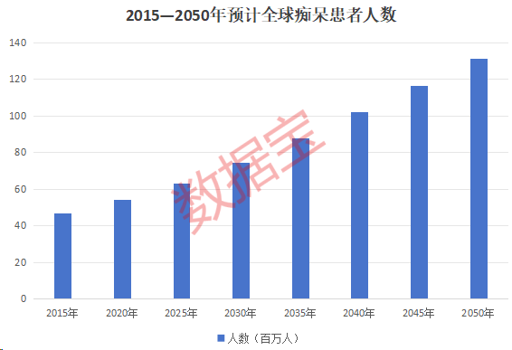 重磅利好，阿尔茨海默药获批！多家上市公司布局“皇冠上的明珠”赛道，高增长概念股仅7只