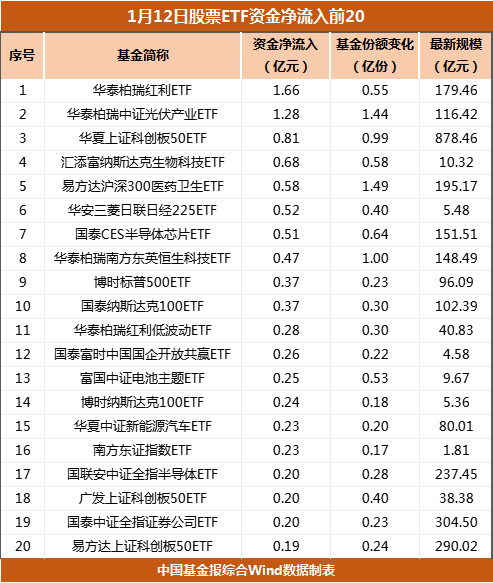 狂买！超100亿元