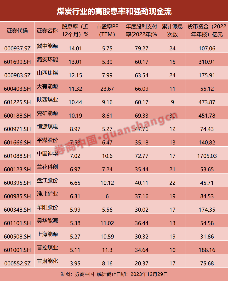 神奇！A股这一板块连续5年上涨，背后逻辑是什么？