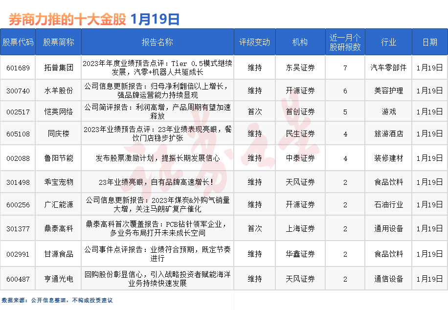 券商今日金股：7份研报力推一股（名单）