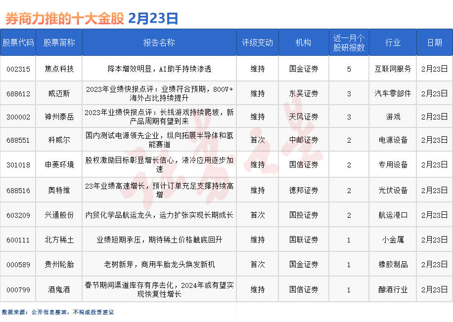 券商今日金股：5份研报力推一股（名单）