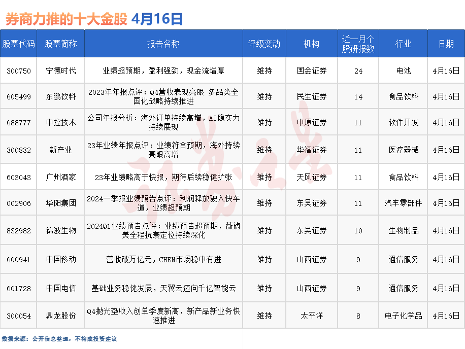 券商今日金股：24份研报力推一股（名单）