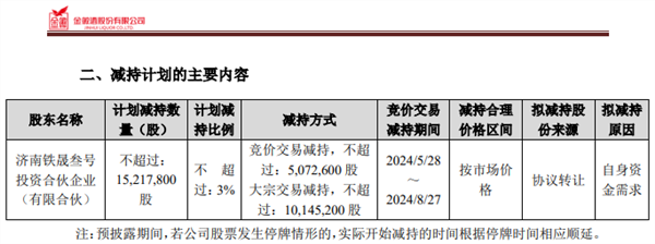 亏本也要减持？金徽酒股东拟减持不超3%公司股份