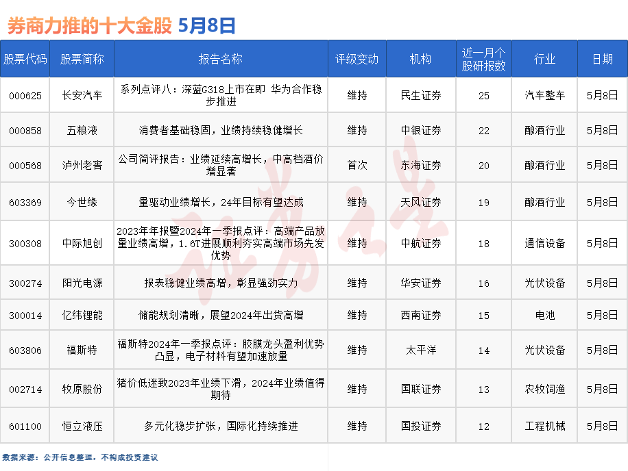 券商今日金股：25份研报力推一股（名单）