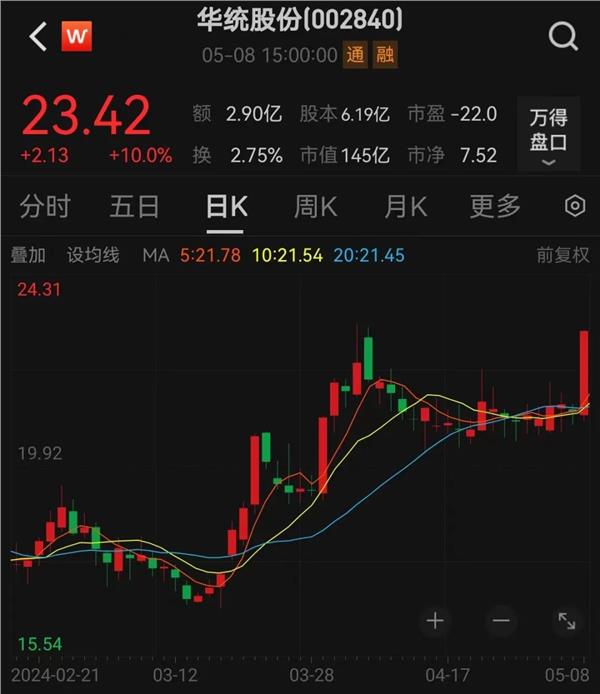 猪肉股拉升，多家猪企4月销售价格环比上涨，机构表示猪周期拐点将至