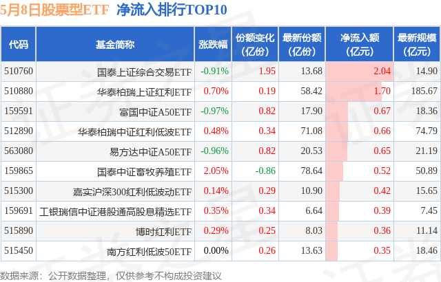 【ETF观察】5月8日股票ETF净流出258.67亿元