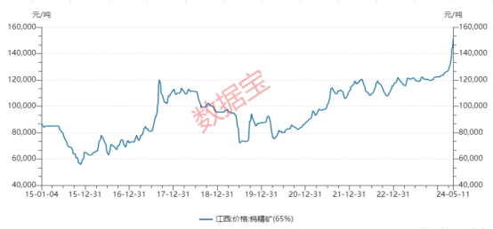 太可怕了，AI已学会“说谎”！“工业牙齿”钨价飙升，创10年新高，多只小金属个股获机构密集调研