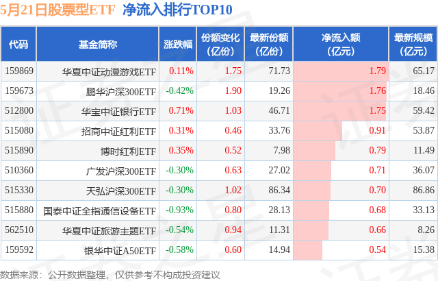 【ETF观察】5月21日股票ETF净流出137.59亿元