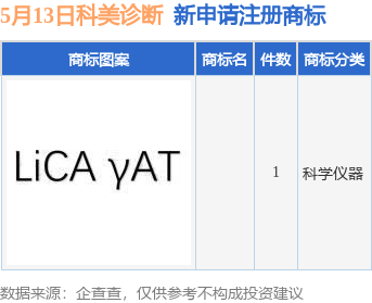 科美诊断新提交1件商标注册申请