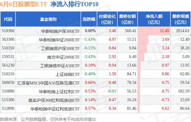 【ETF观察】6月6日股票ETF净流出37.64亿元