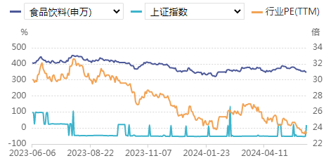 食品饮料周报：白酒股东会彰显信心，大众品稳健发展