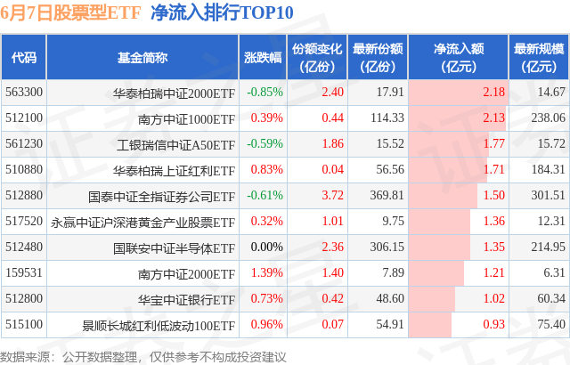 【ETF观察】6月7日股票ETF净流出60.34亿元