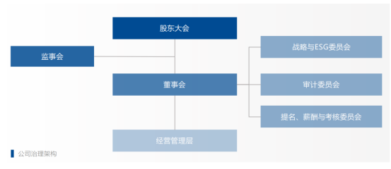 证券之星ESG观察｜均胜电子：以可持续理念引领，共建绿色出行生态