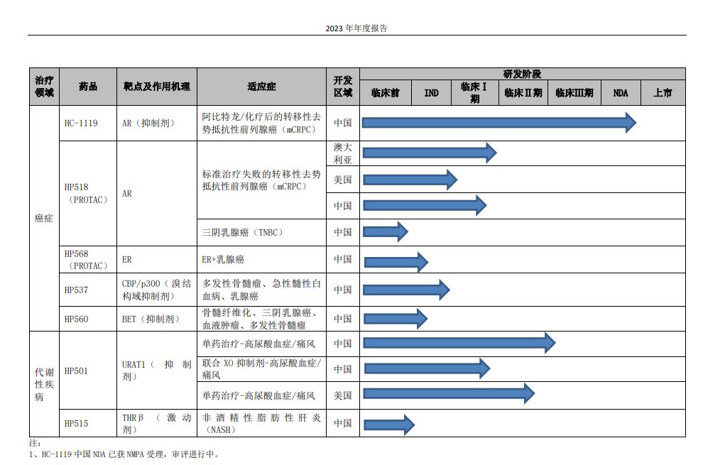 核心产品遭被动撤回，上市两年0营收，海创药业前途堪忧？