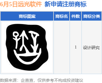 远光软件新提交1件商标注册申请