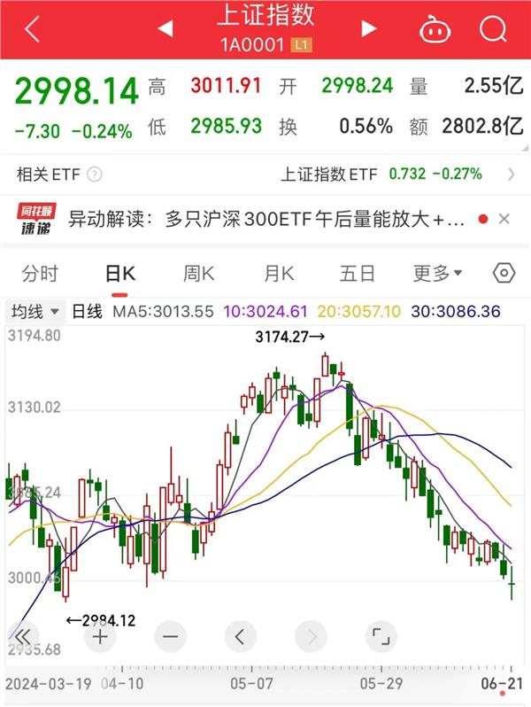 高成长+高盈利+高股息，这6只“探底股”有戏？