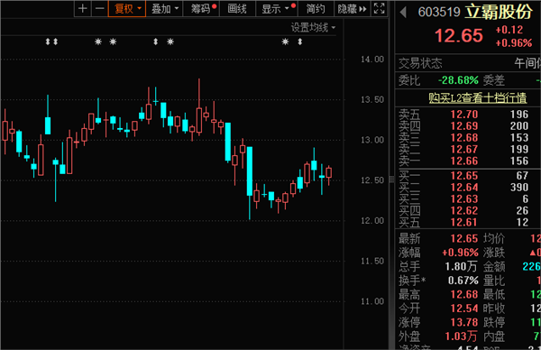 股息率接近16%，A股第二，明天分红！这些高股息公司“发钱”时间已定，能填权吗？