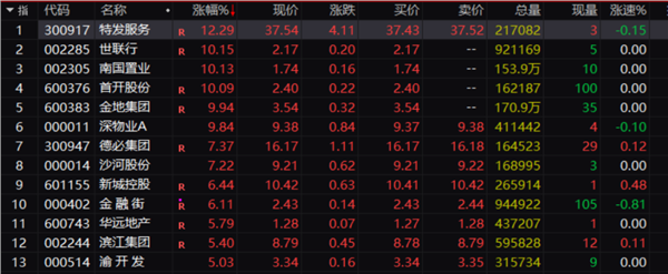 三大利好，突然来袭！