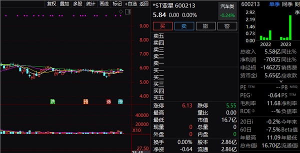 主动退市股，下周一复牌！现金选择权较现价溢价近10%