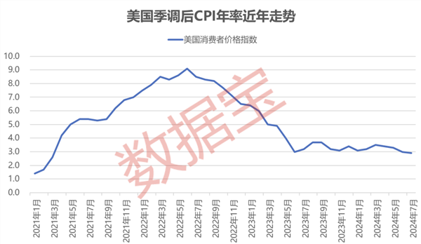 美国重要数据公布，时隔3年重回“2字头”，9月降息稳了？脑机接口产业新进展，市场空间持续扩大（附名单）