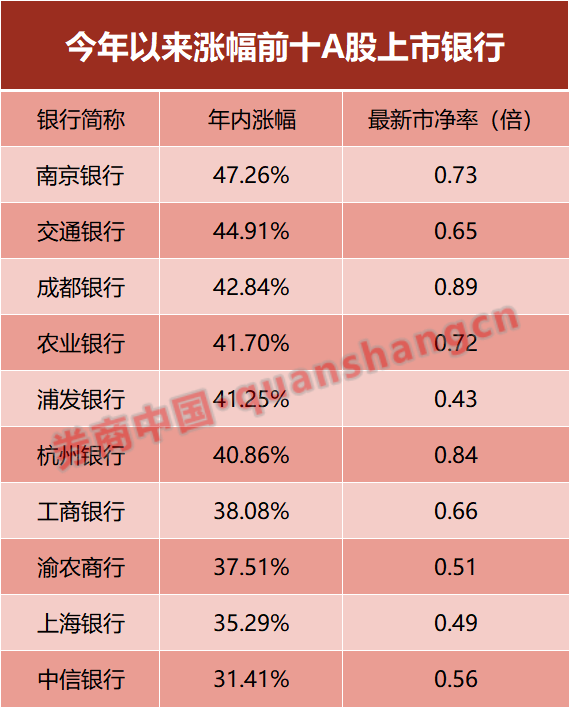 太猛了！五大行股价再创新高！涨幅、净流入都是第一