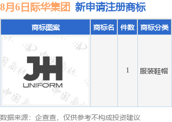 际华集团新提交1件商标注册申请