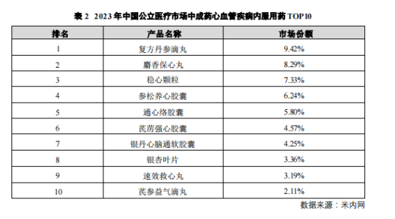 以岭药业中报解读：核心品种发展强劲，创新成果转化加速