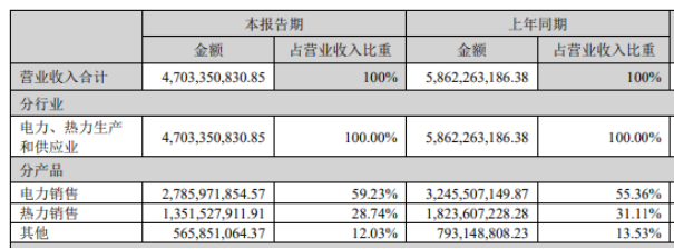 协鑫能科：新能源业务占比提升，科技创新强化核心竞争力