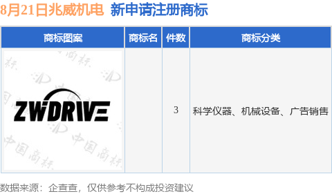 兆威机电新提交3件商标注册申请