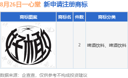 一心堂新提交2件商标注册申请