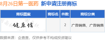 第一医药新提交2件商标注册申请