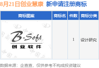 创业慧康新提交1件商标注册申请