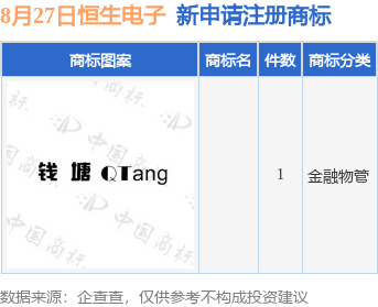 恒生电子新提交1件商标注册申请