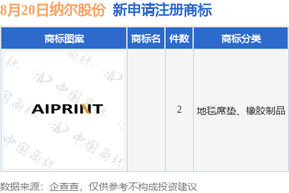 纳尔股份新提交2件商标注册申请