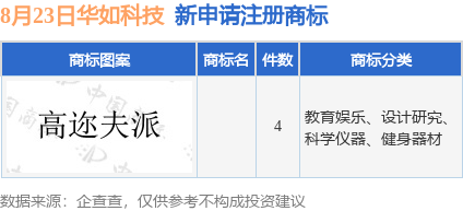 华如科技新提交4件商标注册申请