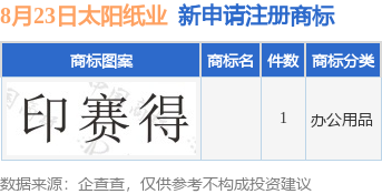 太阳纸业新提交1件商标注册申请