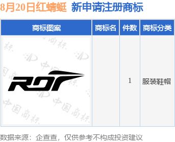 红蜻蜓新提交1件商标注册申请