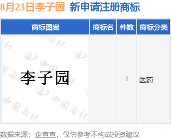 李子园新提交1件商标注册申请