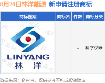 林洋能源新提交1件商标注册申请