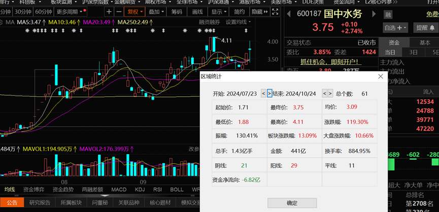 借“并购重组”东风，国中水务加快收购北京汇源股权，进一步提升上市公司质量和投资价值