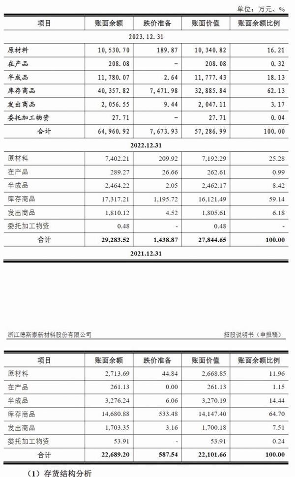 德斯泰产能利用率下滑仍募资扩产 高管信披与公开信息“打架”