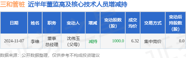 三和管桩：11月7日高管李维的亲属减持股份合计1000股