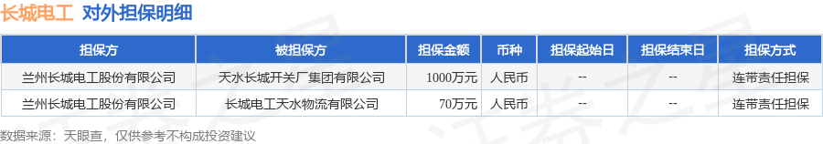 长城电工披露2笔对外担保，被担保公司达2家