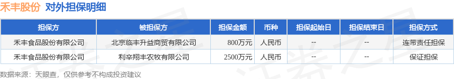 禾丰股份披露2笔对外担保，被担保公司达2家